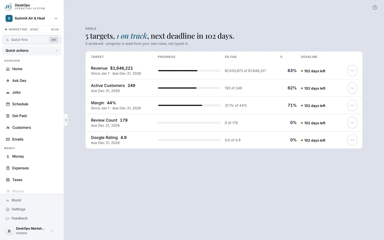 DeskOps — Goals
